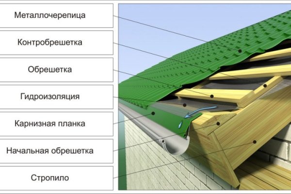 Что такое кракен сайт в россии