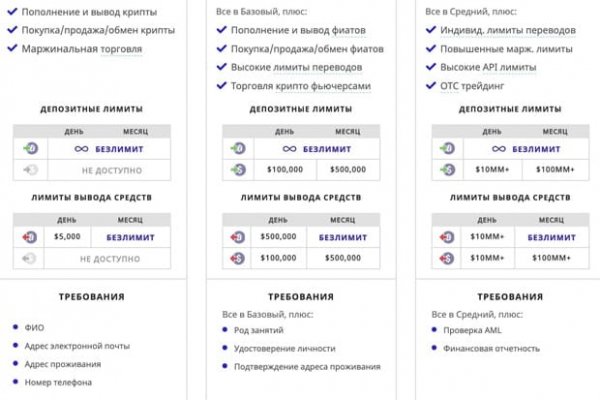 Kra50.cc Вход на сайт главная страница