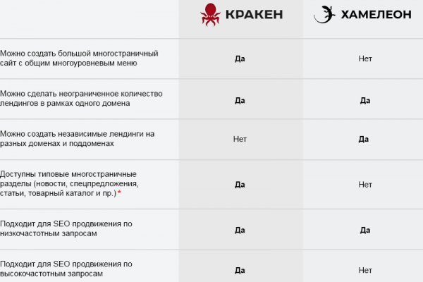 Сайт кракен 24