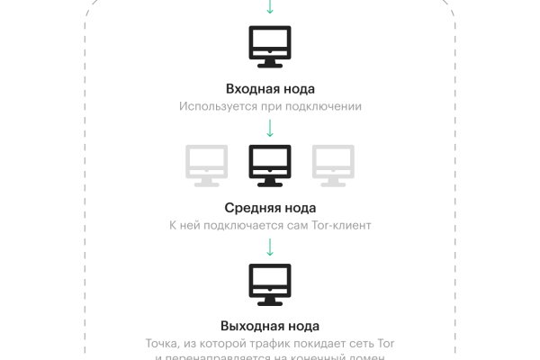 Кракен маркетплейс что