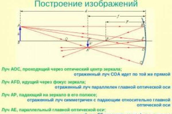 Кракен ссылка тор браузер