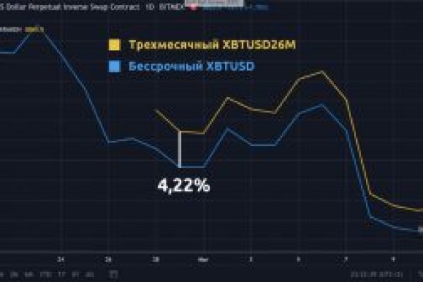 Кракен новое зеркало
