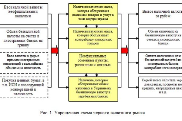 Забыл пароль кракен